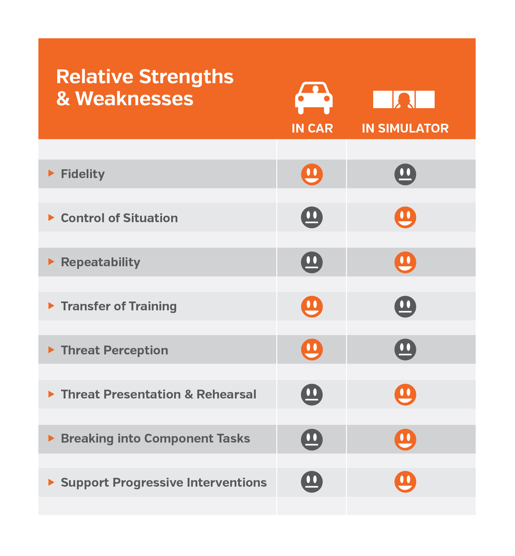 DS Strength & Weaknesses chart final